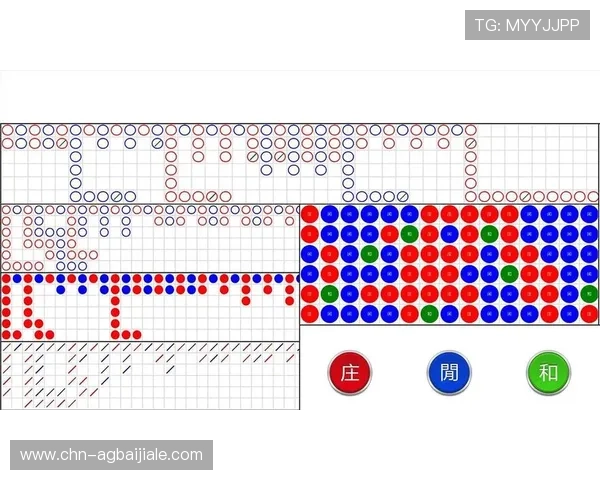 掌握百家乐路单图的制作与解读方法，让你轻松识别游戏走势赢得更多